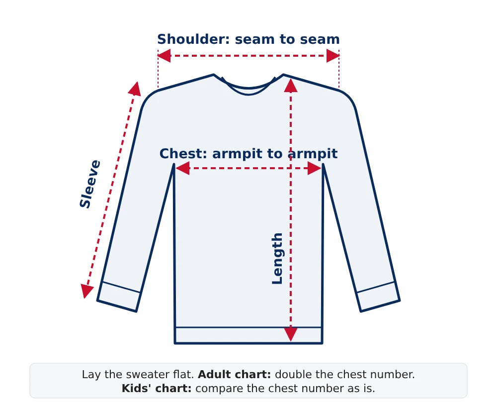Diagram of a sweater laid flat showing where to measure the chest, length, shoulder, and sleeve
